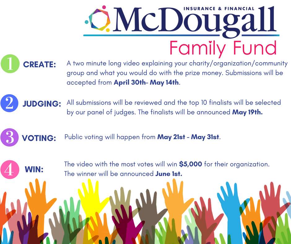 McDougall Family Fund Rules 2018
